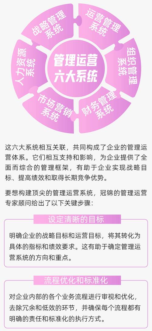 破除管理迷思 从组织诊断到系统赋能，破解企业管理运营薄弱之道